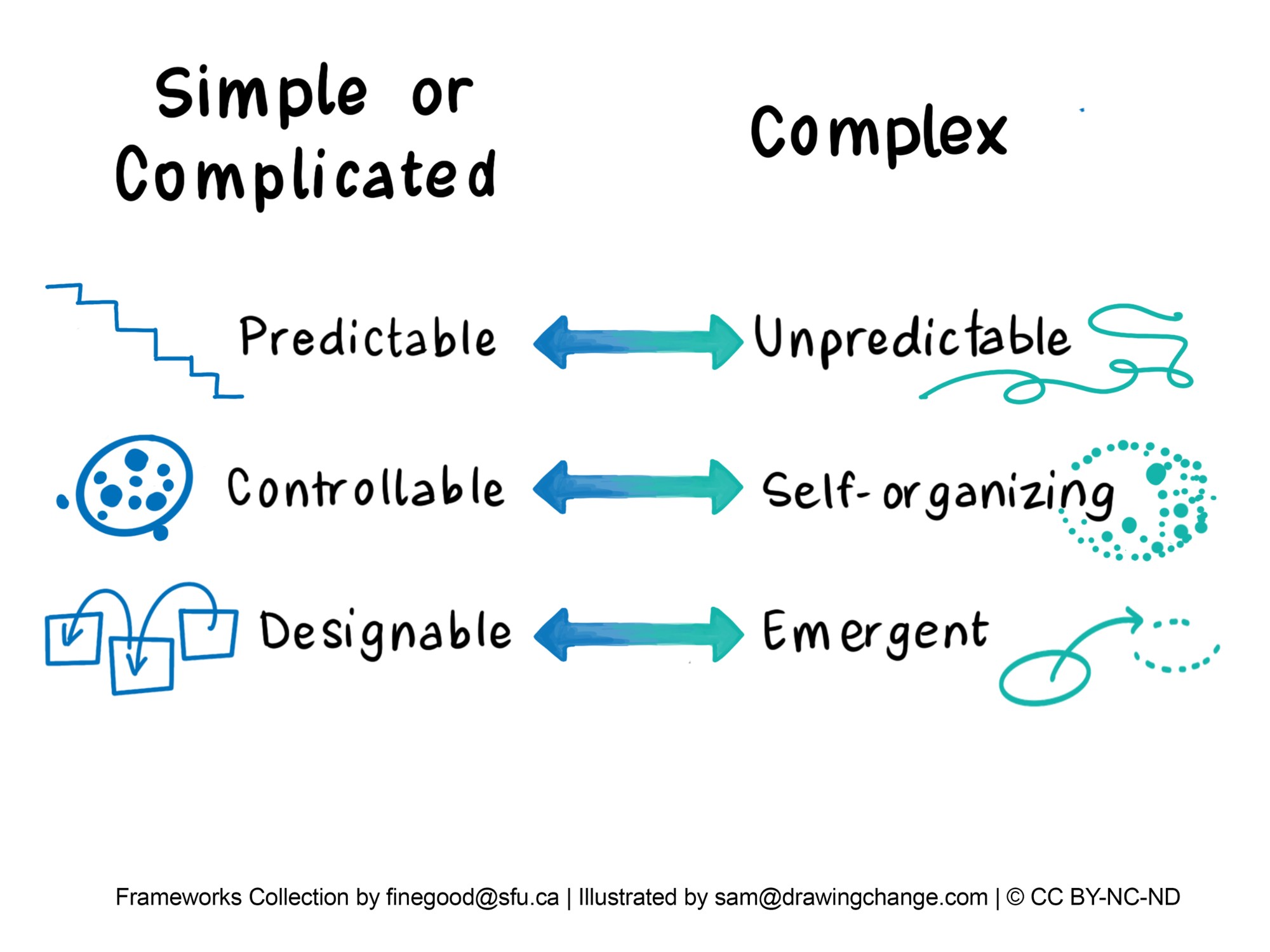 Complex vs Complicated - 05-24-2024