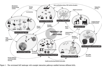 Internet Of Bio Nano Things – Sabrina Wallace – 08-05-2024